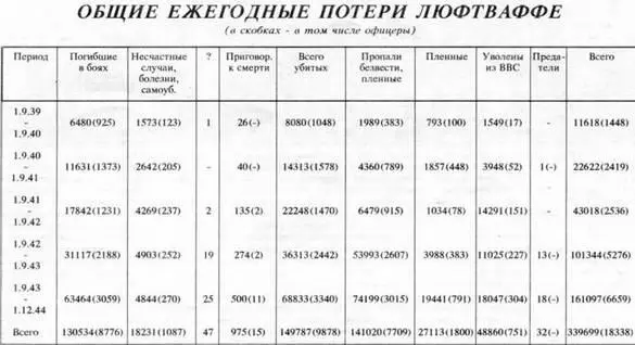 Материал подготовил ГЛИТВИН БАЛЛИСТИЧЕСКИЕ РАКЕТЫ ВЕЛИКОЙ СТРАНЫ Главы из - фото 58