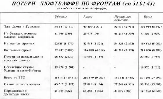 Материал подготовил ГЛИТВИН БАЛЛИСТИЧЕСКИЕ РАКЕТЫ ВЕЛИКОЙ СТРАНЫ Главы из - фото 59