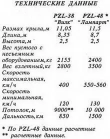 ТЯЖЕЛЫЕ ИСТРЕБИТЕЛИ - фото 36