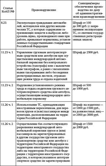 Засады подставы и другие хитрости инспекторов ГИБДД - фото 1