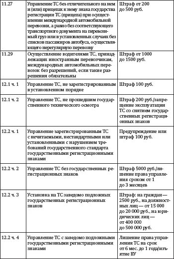 Засады подставы и другие хитрости инспекторов ГИБДД - фото 2