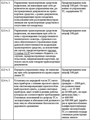 Засады подставы и другие хитрости инспекторов ГИБДД - фото 3