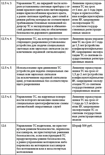 Засады подставы и другие хитрости инспекторов ГИБДД - фото 5