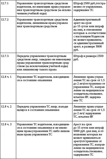 Засады подставы и другие хитрости инспекторов ГИБДД - фото 6