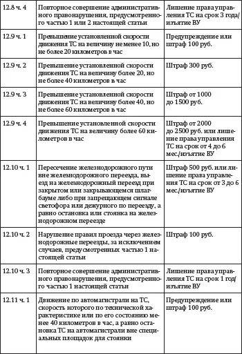 Засады подставы и другие хитрости инспекторов ГИБДД - фото 7