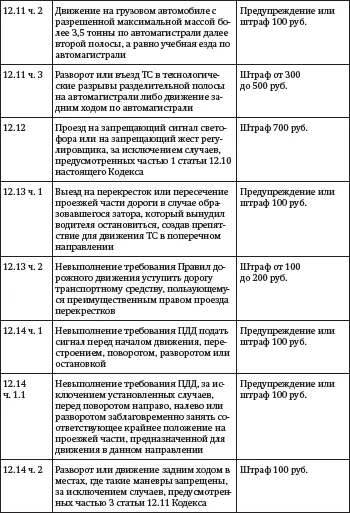 Засады подставы и другие хитрости инспекторов ГИБДД - фото 8