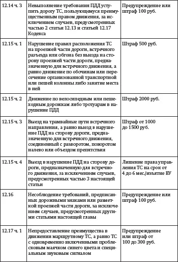 Засады подставы и другие хитрости инспекторов ГИБДД - фото 9