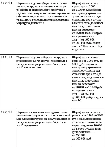 Засады подставы и другие хитрости инспекторов ГИБДД - фото 11