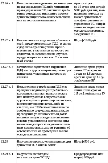 Засады подставы и другие хитрости инспекторов ГИБДД - фото 14