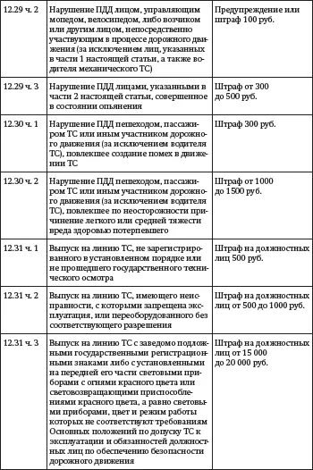 Административный регламент Министерства внутренних дел Российской Федерации - фото 15