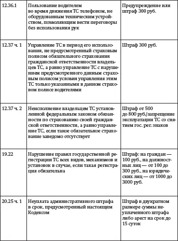 Административный регламент Министерства внутренних дел Российской Федерации - фото 17