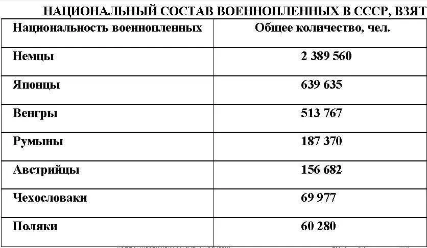Эту таблицу впервые опубликованную в конце 1990 года следует повторять еще и - фото 1