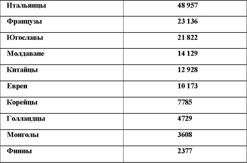 Эту таблицу впервые опубликованную в конце 1990 года следует повторять еще и - фото 2