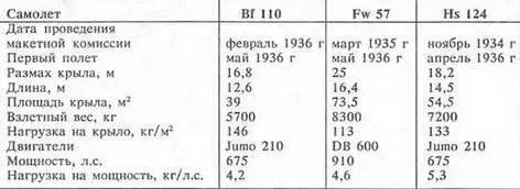 Достаточно сравнить тактикотехнические характеристики всех трех конкурентов - фото 36