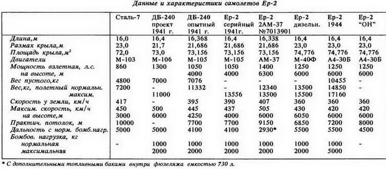 Последние серийные самолеты Ер2 строились на авиазаводе в Таганроге Этот - фото 35
