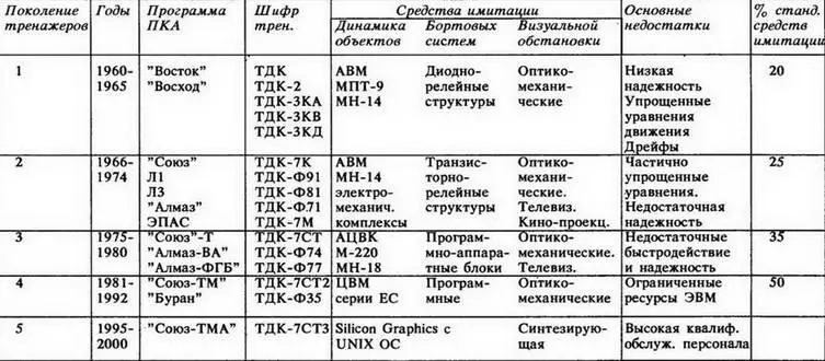 Однако нельзя забывать и о других недостатках тренажеров этих четырех - фото 47