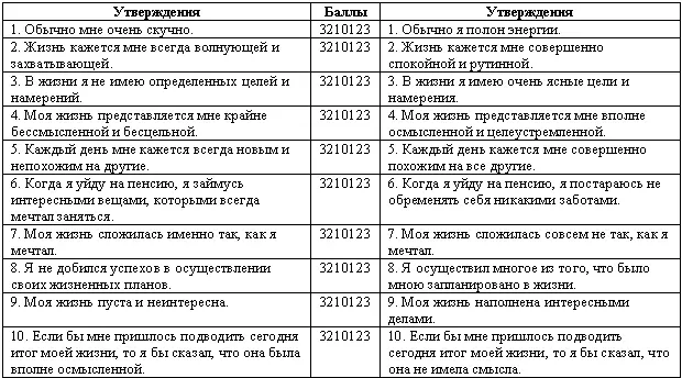 Обработка результатов Для подсчета баллов надо перевести помеченные позиции на - фото 1