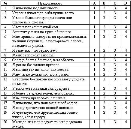 Уровень депрессии УД рассчитывается по формуле УД Sпр Sобр где Sпр - фото 3