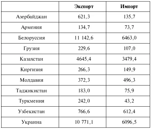 Билет 20 1 Почвенноземельные ресурсы России их экономическая оценка и - фото 1