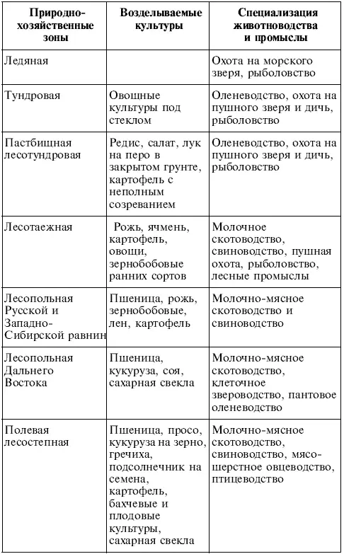Продолжение табл Окончание табл 3 Сравнение при помощи карт режима - фото 2
