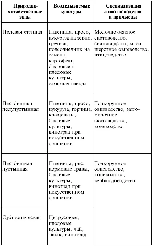 Окончание табл 3 Сравнение при помощи карт режима двух рек по выбору - фото 3
