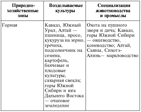 3 Сравнение при помощи карт режима двух рек по выбору учителя и объяснение - фото 4