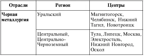 Продолжение табл Продолжение табл Продолжение табл - фото 9