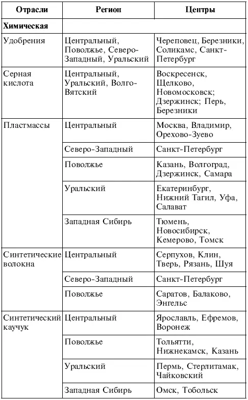 Продолжение табл Продолжение табл Окончание табл - фото 12