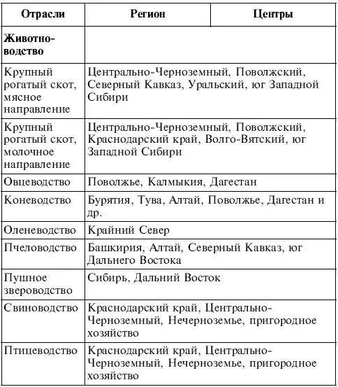 География 9 класс Билеты и ответы для быстрой подготовки к устному экзамену - фото 15