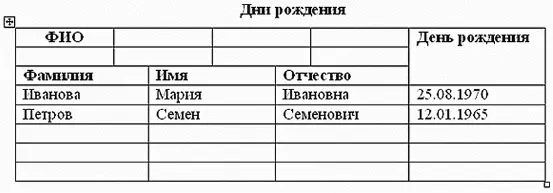 Вот что у нас получилось после разбивки ячеек Ну мыто с вами понимаем - фото 172