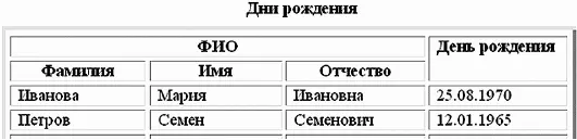 Вот какая красивая у нас получилась табличка Давайте распечатаем нашу - фото 174