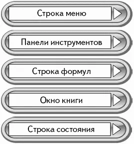 Внешний вид окна программы Excel Как вы теперь смогли сами убедиться - фото 175