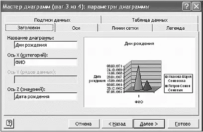Заполняем поля Название диаграммы Ось Х Ось Z Ставим точечку возле слова - фото 196