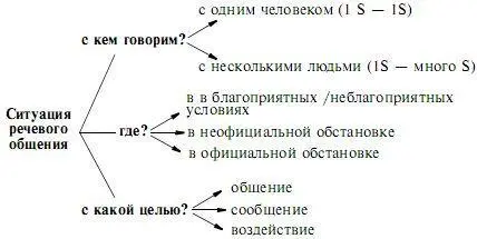 Второй компонент этой фазы основан на реализации важнейших умственных действий - фото 4