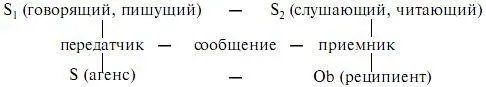 Важно подчеркнуть что второй субъект РД в процессе речевой деятельности - фото 6
