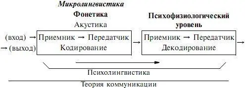 Несмотря на то что эта схемамодель была разработана для понимания сути - фото 17