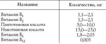 Для удовлетворения указанных в таблице потребностей необходимо также иметь - фото 1