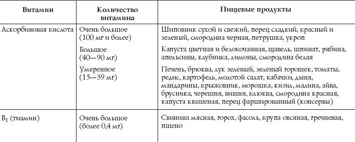 На земле обнаружено более 100 минеральных веществ Наше тело состои - фото 3