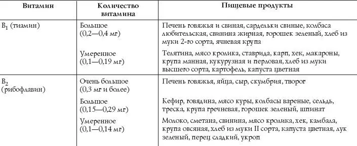 На земле обнаружено более 100 минеральных веществ Наше тело состоит на 96 из - фото 4