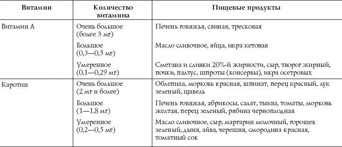 На земле обнаружено более 100 минеральных веществ Наше тело состоит на 96 из - фото 6
