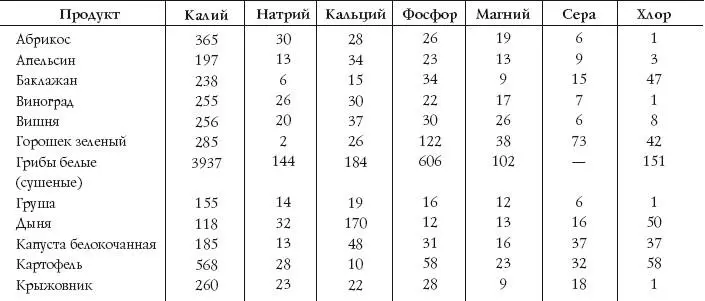 Наша уязвимость и чувствительность к даже незначительному недост - фото 7