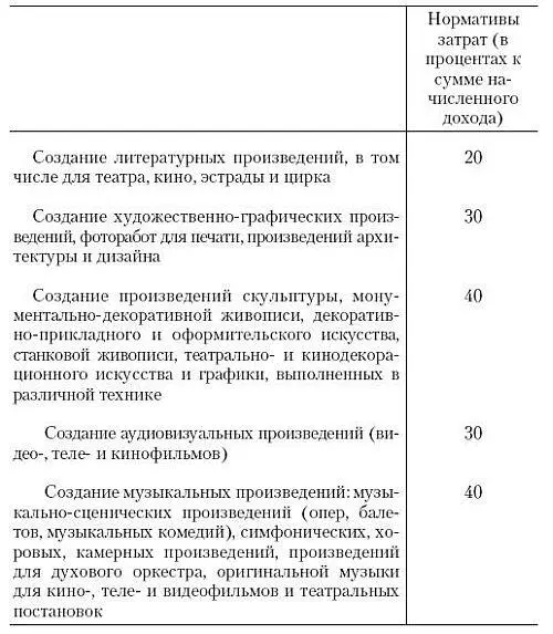 В целях настоящей статьи к расходам налогоплательщика относятся также суммы - фото 1