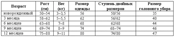 Западные производители часто указывают в качестве размера возраст ребенка - фото 3