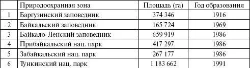 На территории Иркутской области имеются также ЗАПОВЕДНИК ВИТИМСКИЙ1982 - фото 91