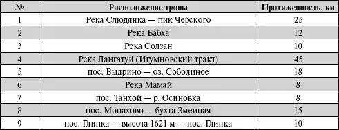 ТРОПЫ ПРИРОДНЫХ ТЕРРИТОРИЙ У БАЙКАЛА У - фото 99
