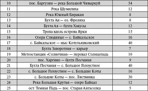 ТРОПЫ ПРИРОДНЫХ ТЕРРИТОРИЙ У БАЙКАЛА УТРАЧЕННЫЙ БАЙКАЛ КАКОЕ БУ - фото 100