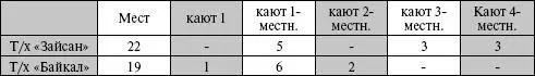 АЛЕКСАНДР ВАМПИЛОВ круизное судно морского класса является самым комфортным - фото 170