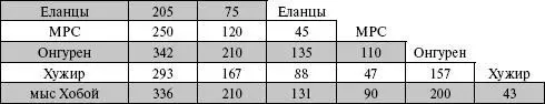 Петроглифы с горы Манхай Из экспозиции Государственного музея УстьОрдынского - фото 216