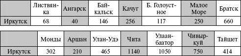 ЧТО ВЗЯТЬ С СОБОЙ Каждый водитель знает сам что ему надо взять в дорогу - фото 314