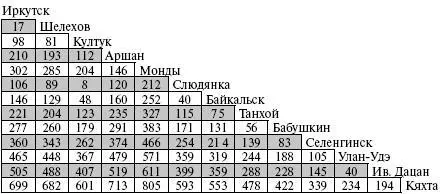 ДОРОГА ХХI ВЕКА УЛАНУДЭ КУРУМКАННовую автомобильную дорогу от УланУдэ к - фото 322